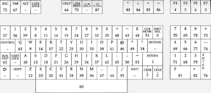 Ascii Tabelle Alle Ascii Codes Im Berblick Chip